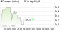 paragon-Aktie: Gibt Gas trotz Abgas-Skandal! Stoppkurs nachziehen - Aktienanalyse (Lohmer Research LR) | Aktien des Tages | aktiencheck.de